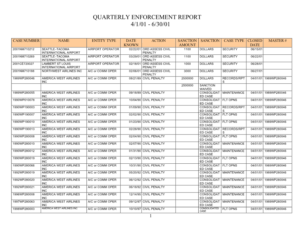 Quarterly Enforcement Report 4/1/01 - 6/30/01