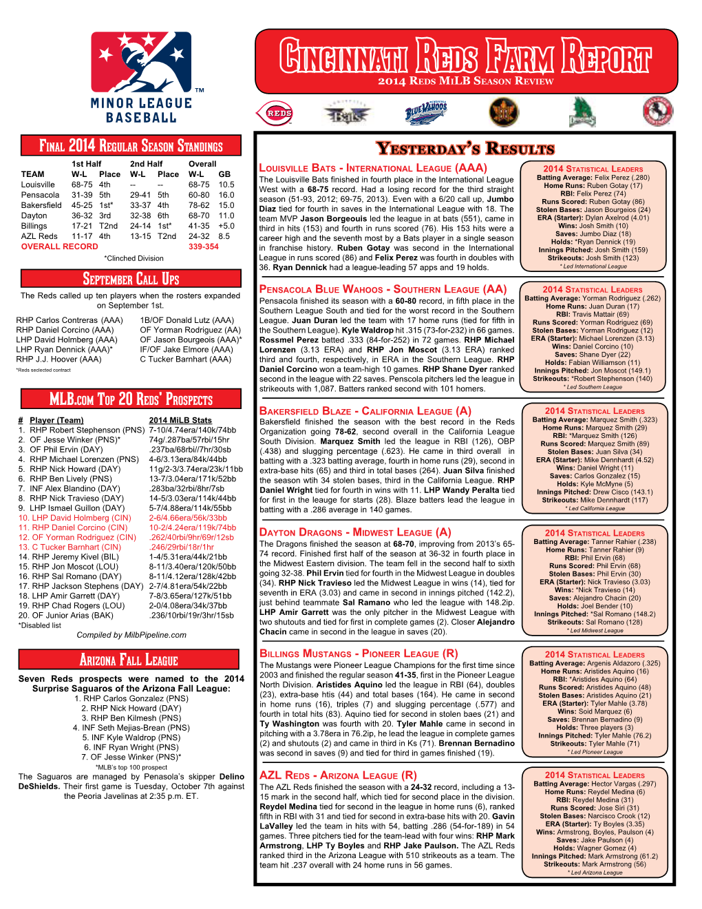 Cincinnati Reds Farm Report 2014 Reds Milb Season Review
