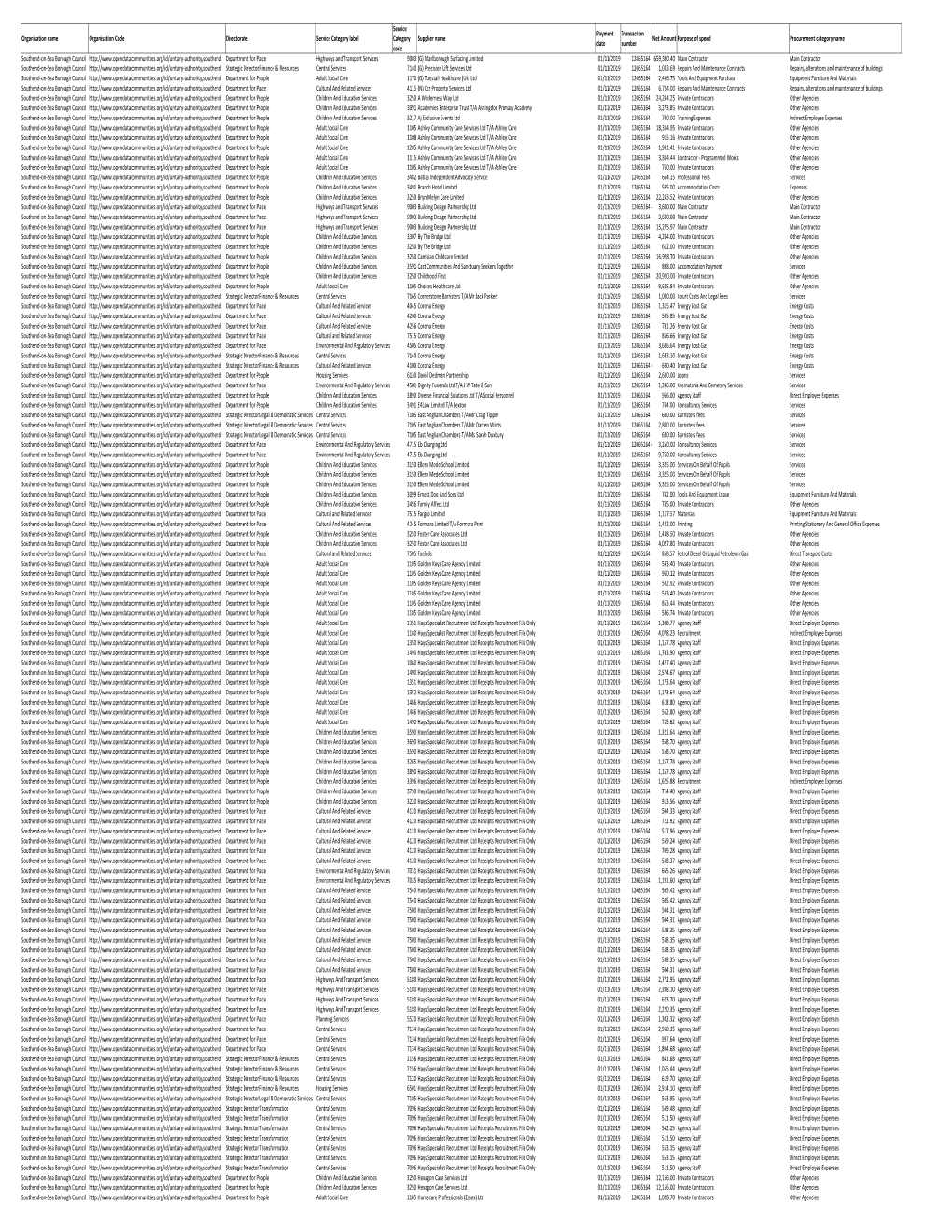 Download: Spending Over £500 November 2019: File Type