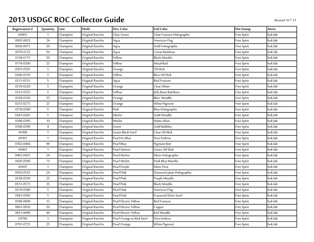 2013 USDGC ROC Collector Guide