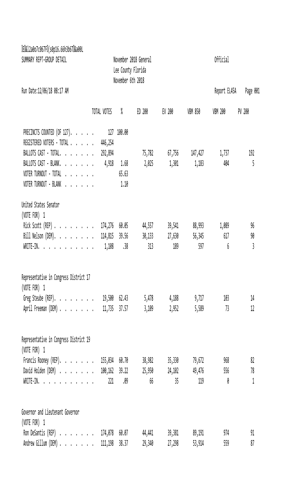 Official Election Results Summary for the General