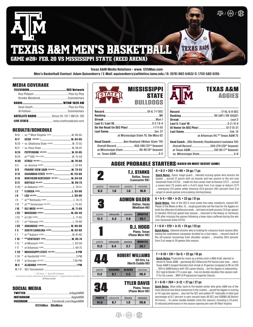 Texas A&M Men's Basketball