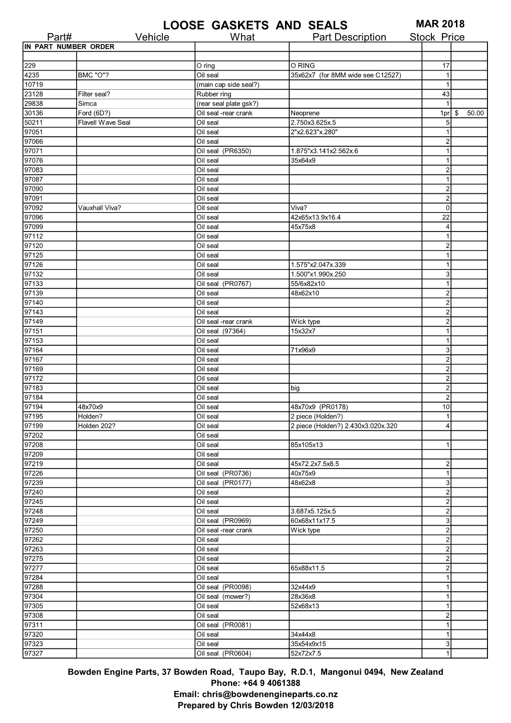 LOOSE GASKETS and SEALS MAR 2018 Part# Vehicle What Part Description Stock Price in PART NUMBER ORDER