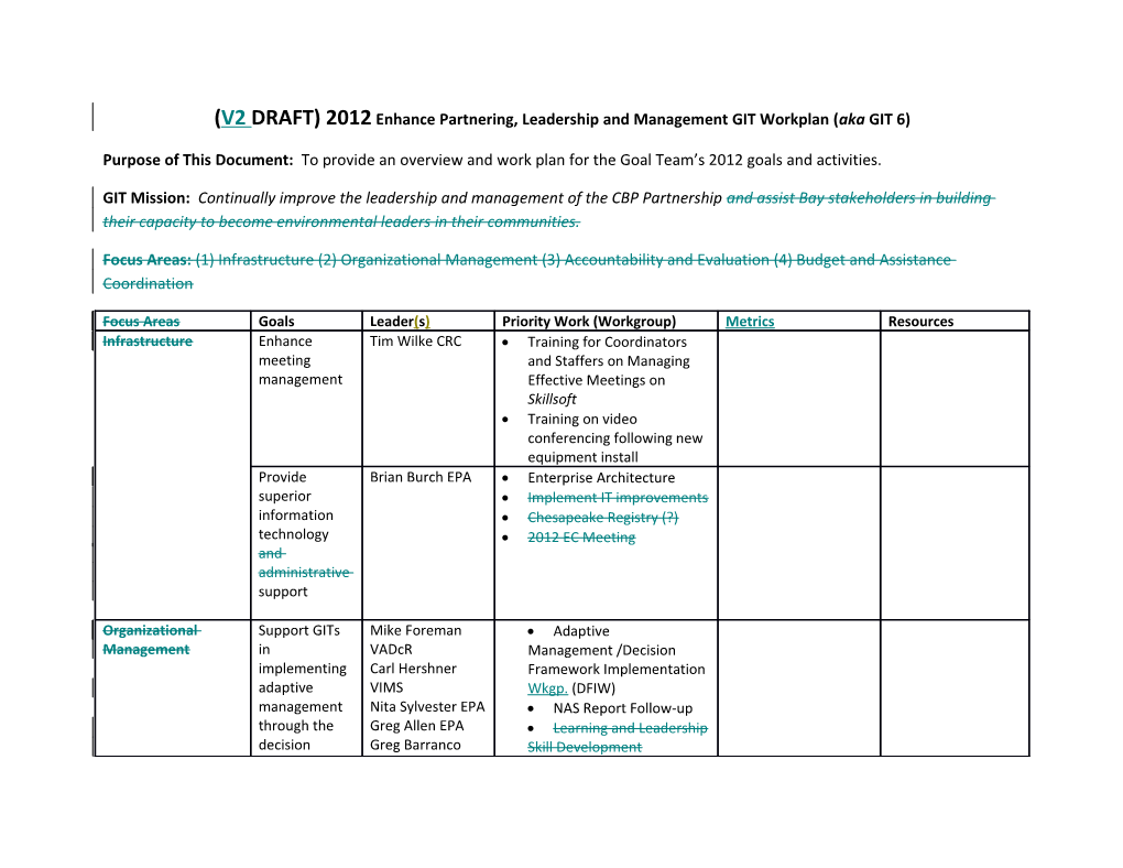 V2 DRAFT) 2012 Enhance Partnering, Leadership and Management GIT Workplan (Aka GIT 6