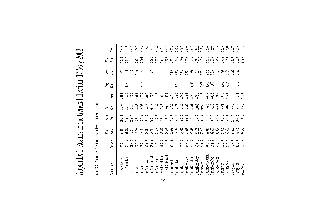 Appendix 1: Results of the General Election, 17 May 2002