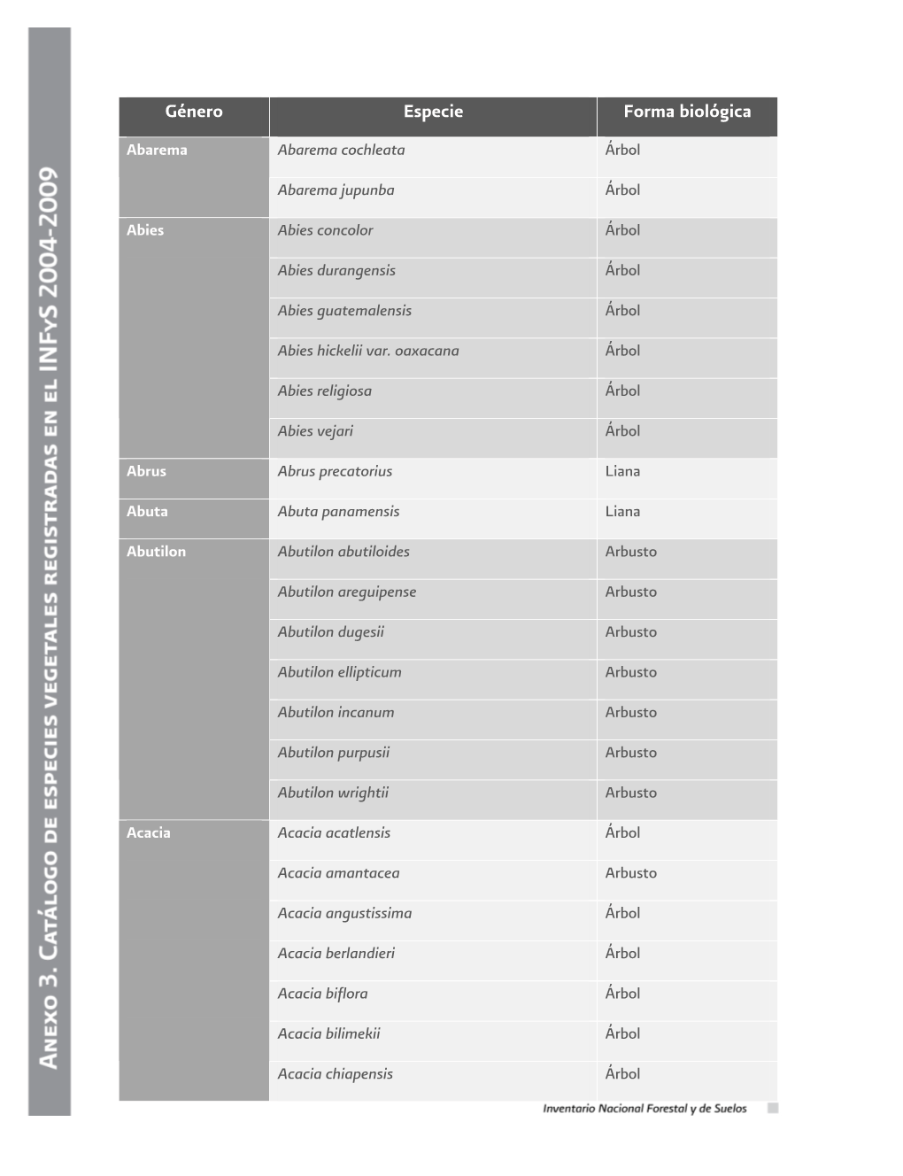 Anexo 3. Especies Registradas En El Infys 2004