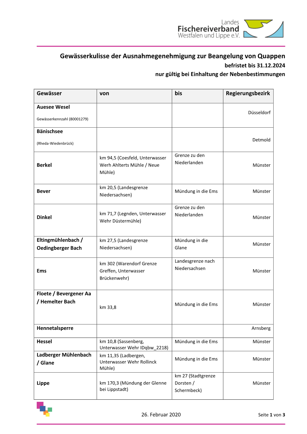 Gewässerkulisse Der Ausnahmegenehmigung Zur Beangelung Von Quappen Befristet Bis 31.12.2024 Nur Gültig Bei Einhaltung Der Nebenbestimmungen