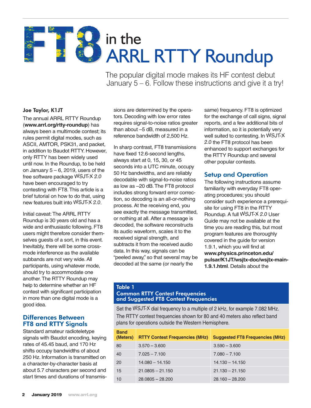 FT8 in the ARRL RTTY Roundup