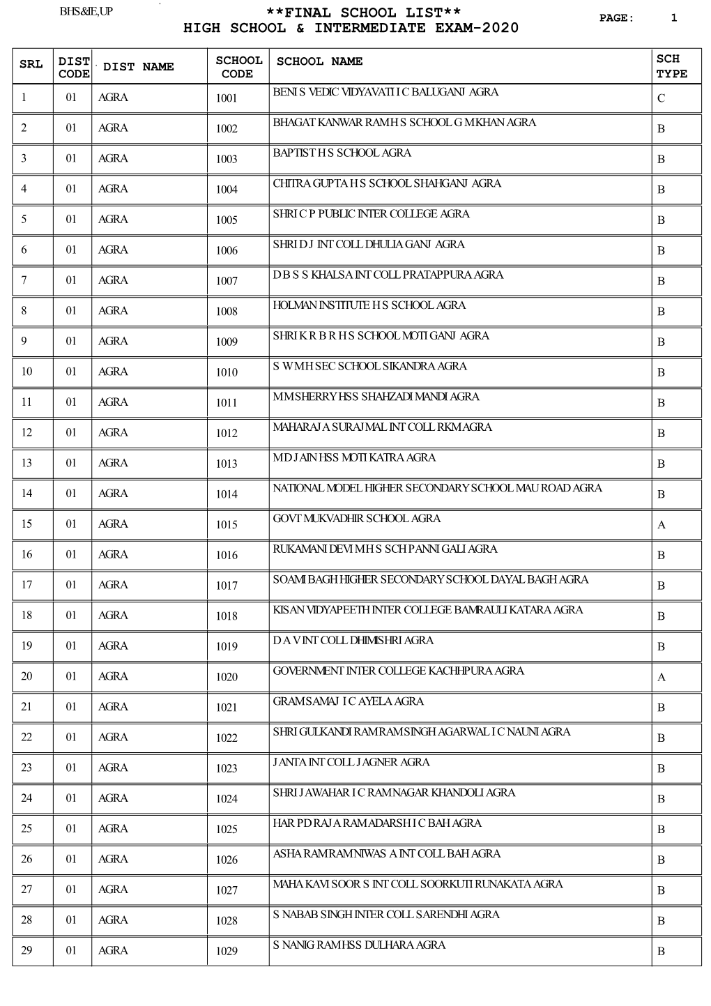 Final School List** Page: 1 High School & Intermediate Exam-2020