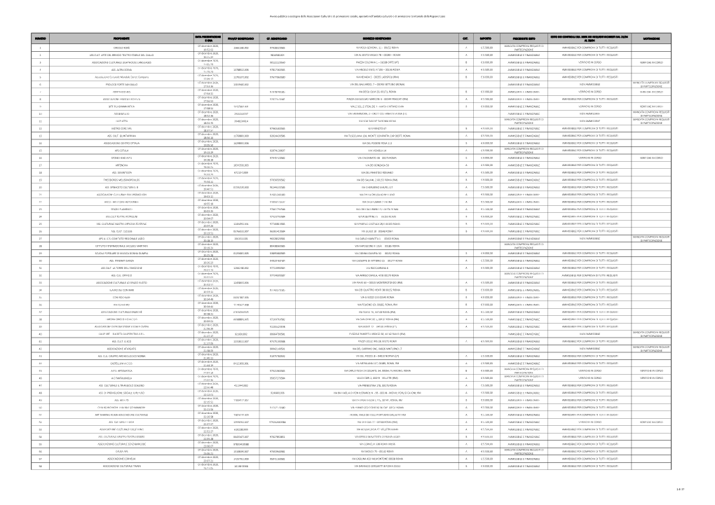 ELENCO DEFINITIVO 13052021.Xlsx