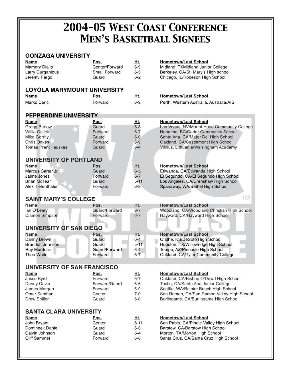 '04-05 MBB Signees