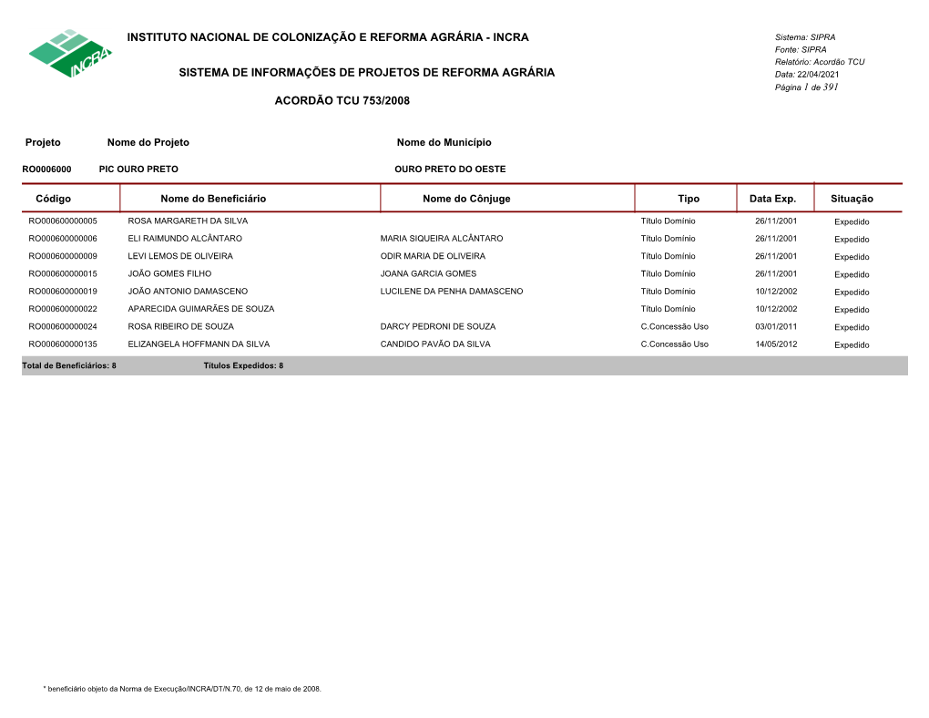 SISTEMA DE INFORMAÇÕES DE PROJETOS DE REFORMA AGRÁRIA Data: 22/04/2021 Página 1 De 391 ACORDÃO TCU 753/2008