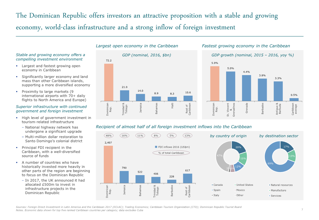 The Dominican Republic Offers Investors an Attractive Proposition