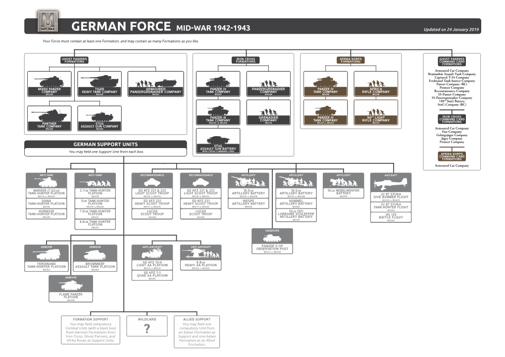 To Download the German Force Diagram (PDF)