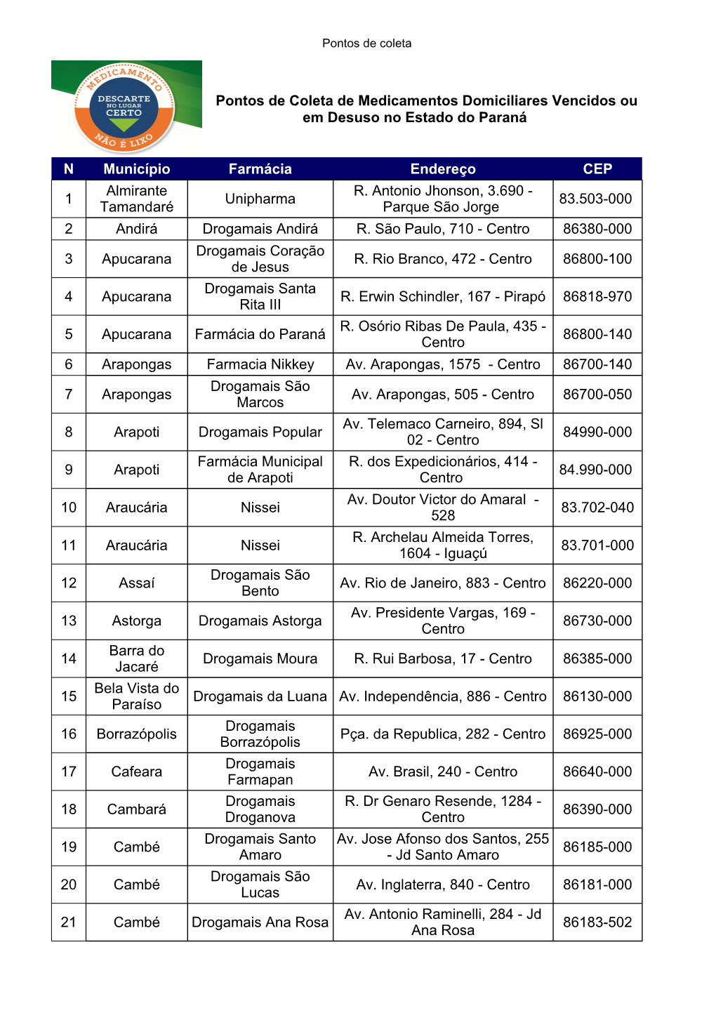 N Município Farmácia Endereço CEP 1 Unipharma 83.503-000 2 Andirá Drogamais Andirá R. São Paulo