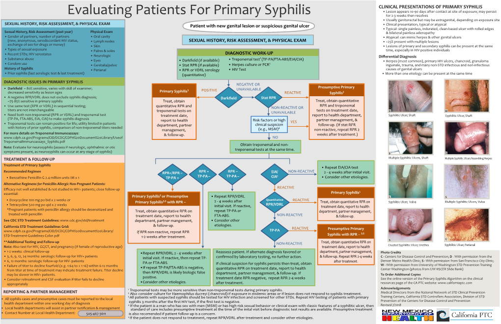 Evaluating Patients for Primary Syphilis