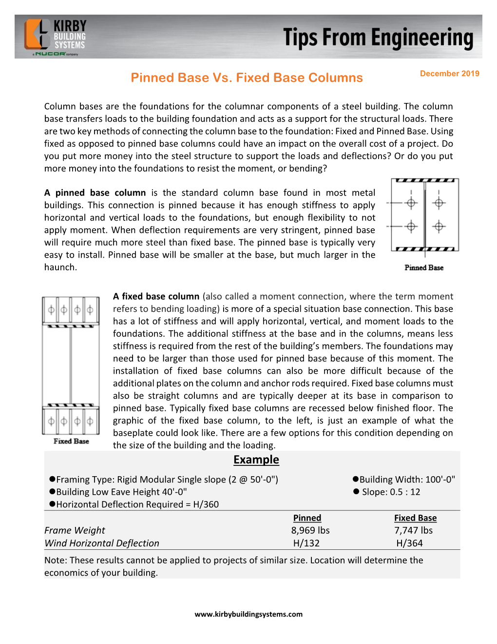 Pinned Base Vs. Fixed Base Columns Example