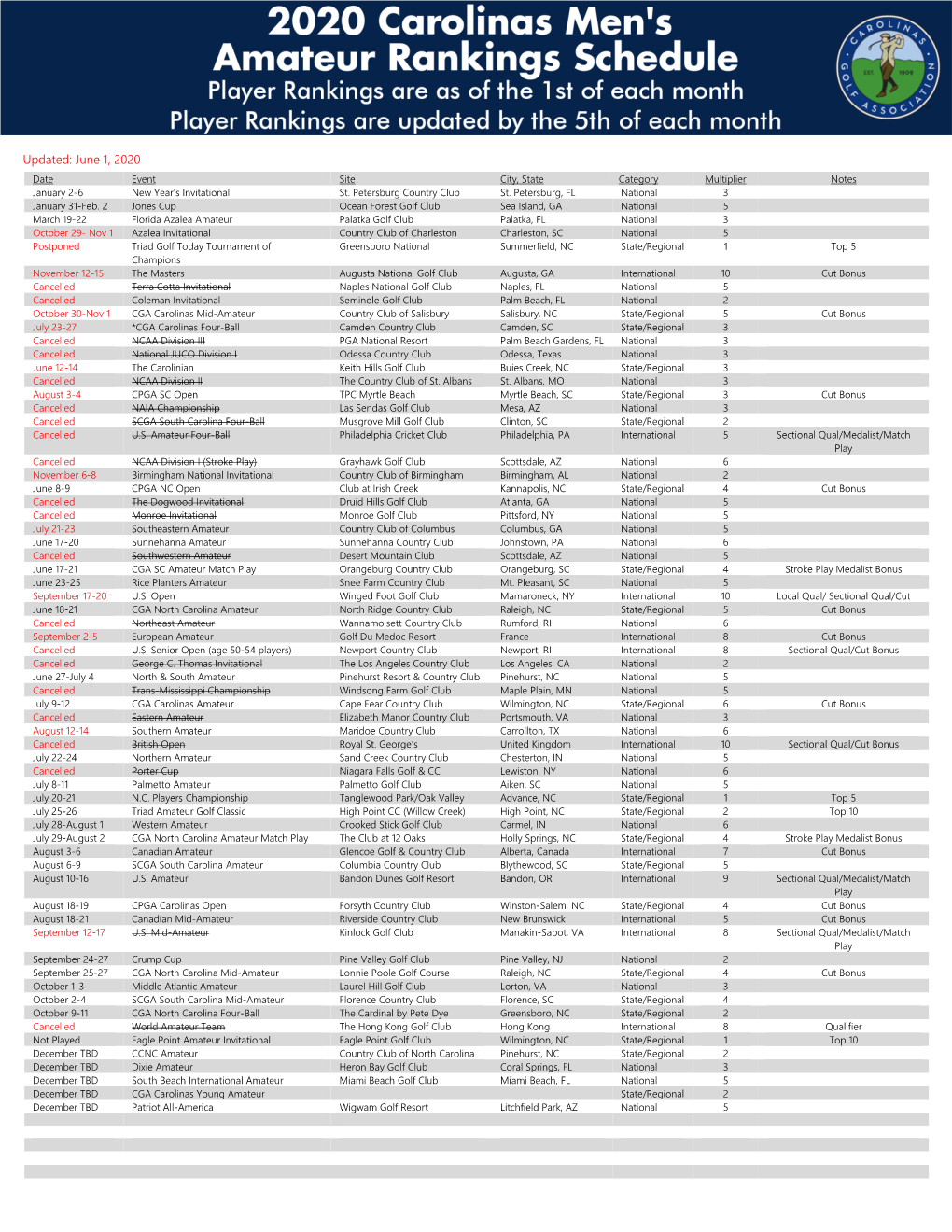 2020 Men's Rankings Schedule and Point Matrix (PDF)