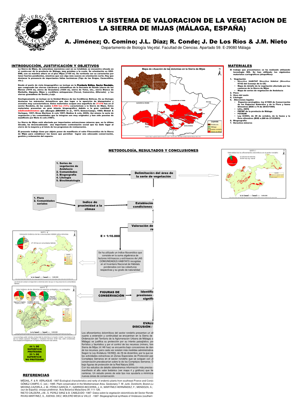 Má Criterios Y Sistema De Valorac La Sierra De Mijas