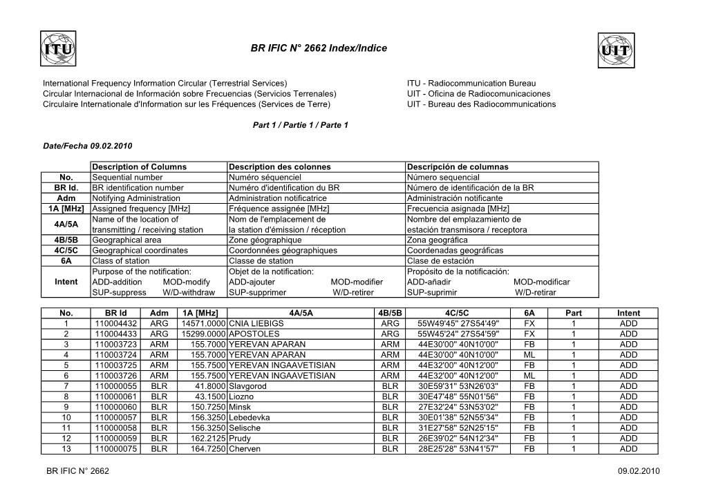 BR IFIC N° 2662 Index/Indice