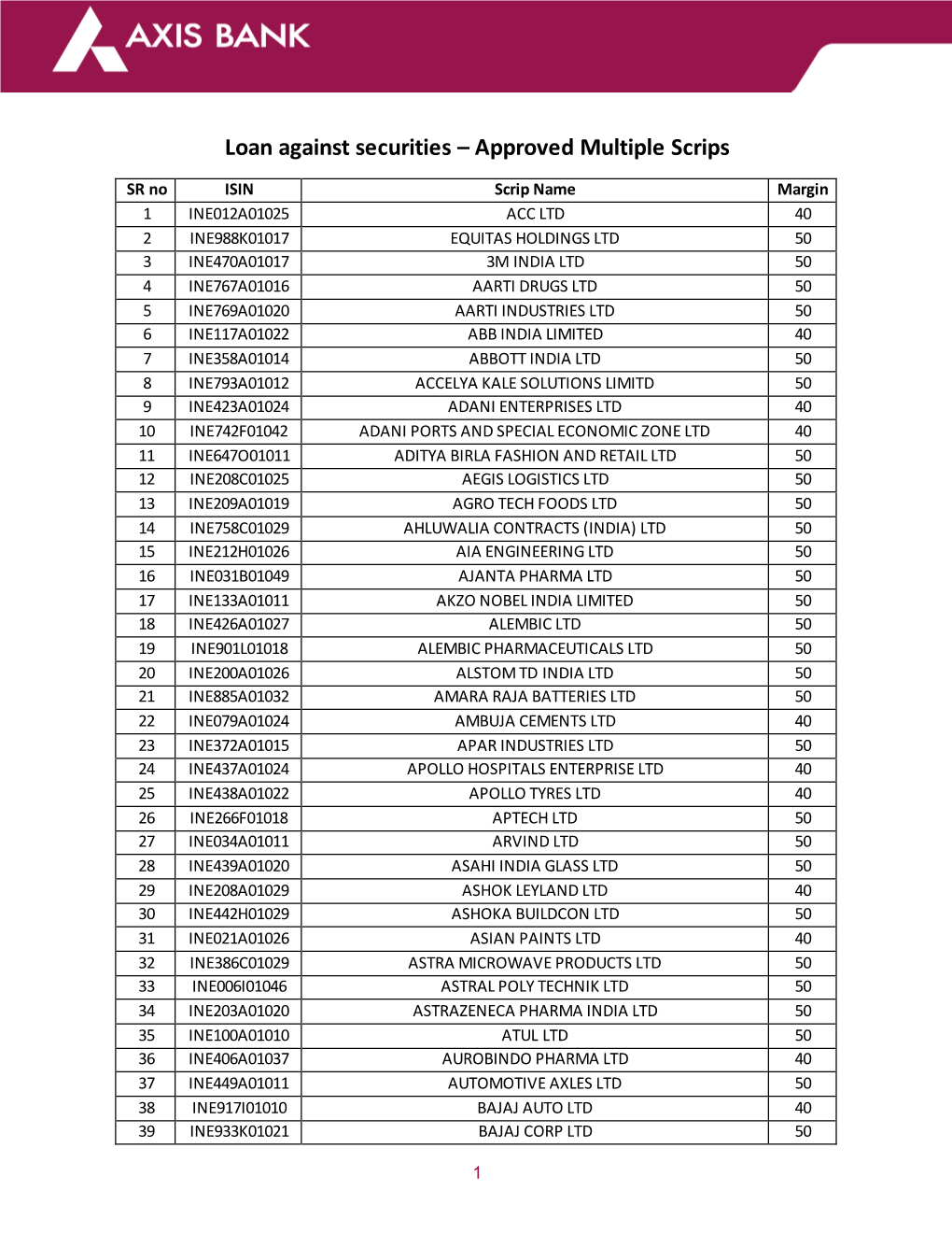 Loan Against Securities – Approved Multiple Scrips