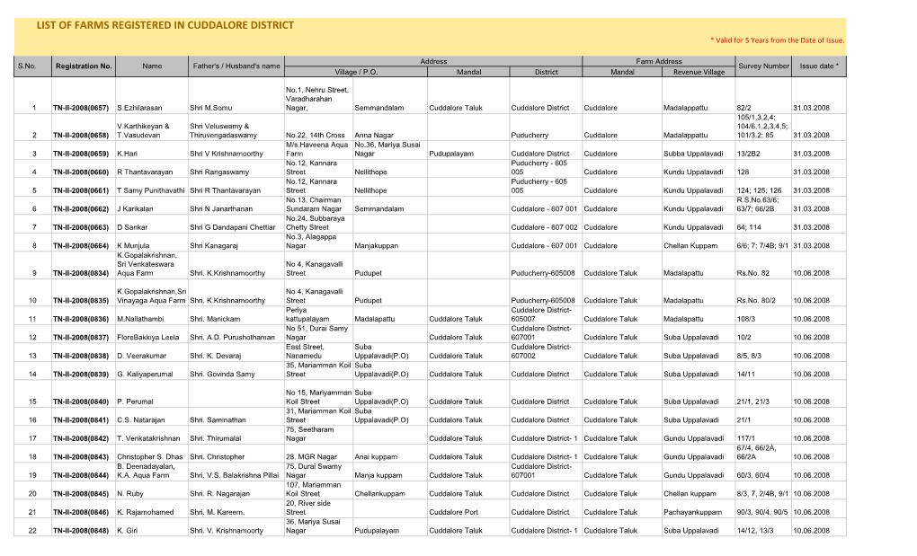 LIST of FARMS REGISTERED in CUDDALORE DISTRICT * Valid for 5 Years from the Date of Issue