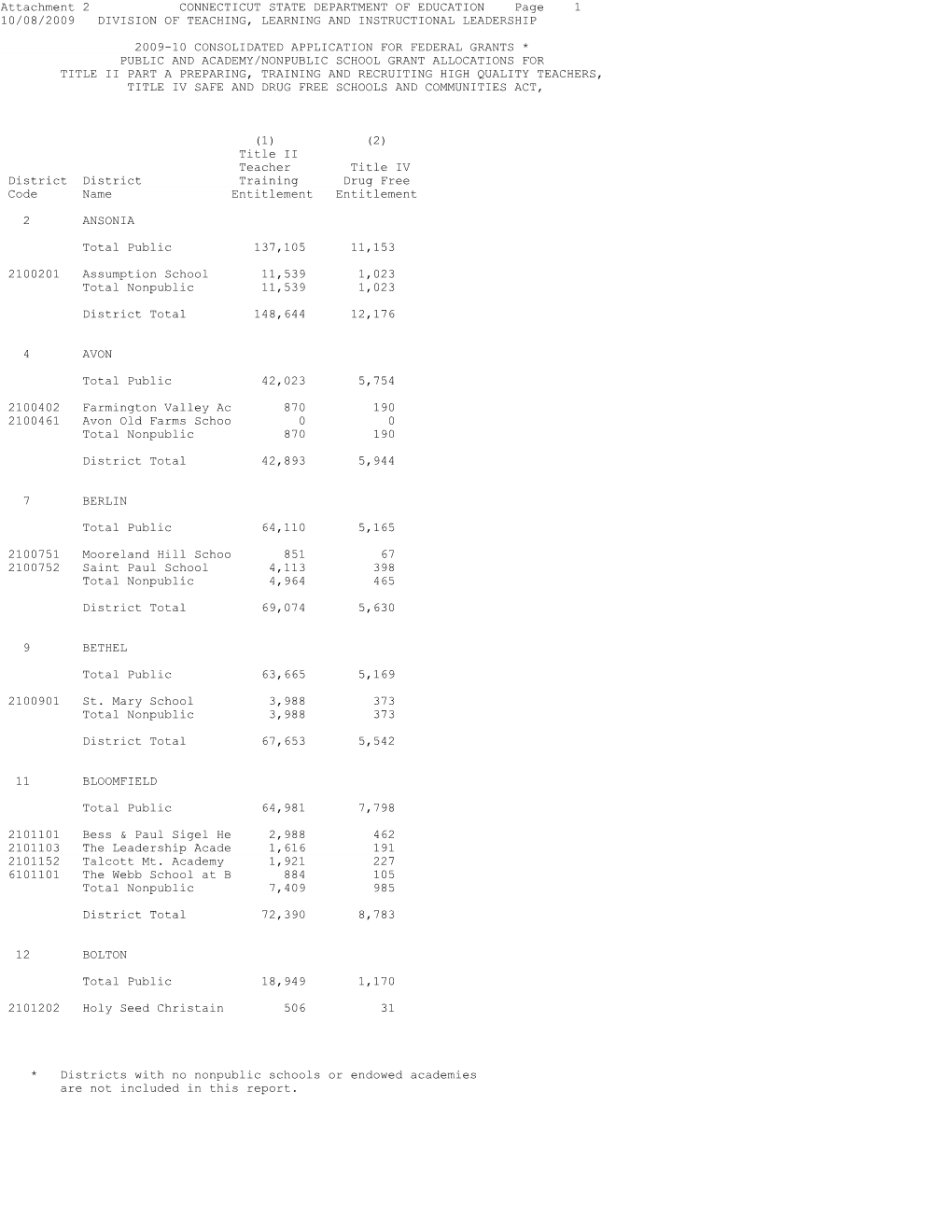 Title IIA & IV Public