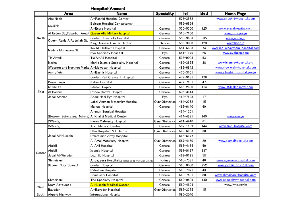 Hospital(Amman)