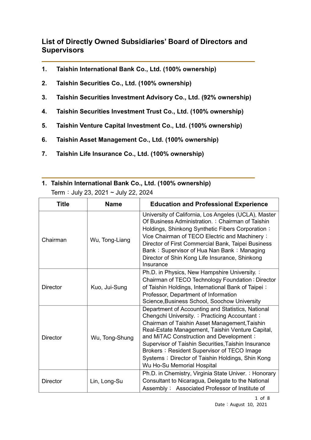 List of Directly Owned Subsidiaries' Board of Directors and Supervisors