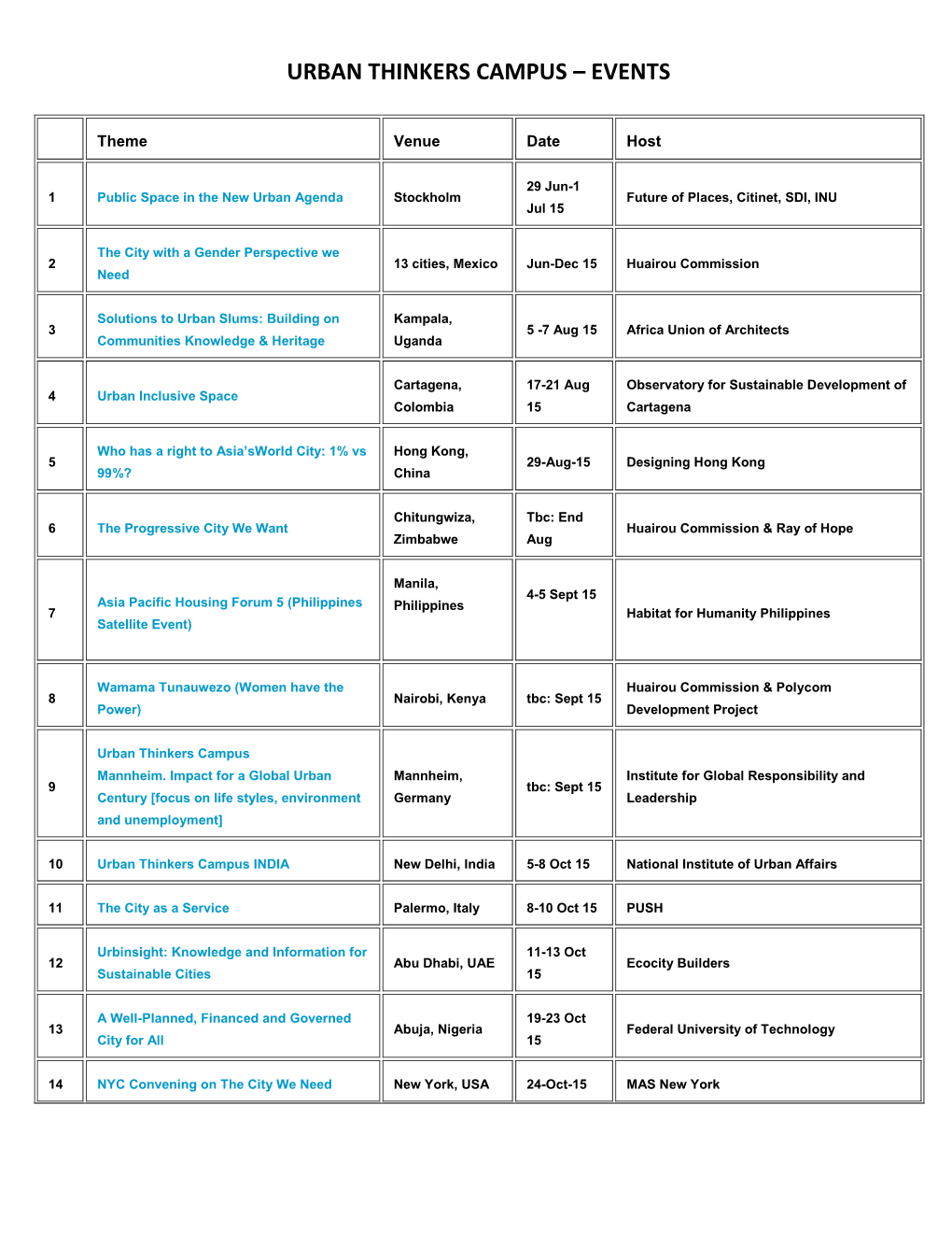 Urban Thinkers Campus – Events