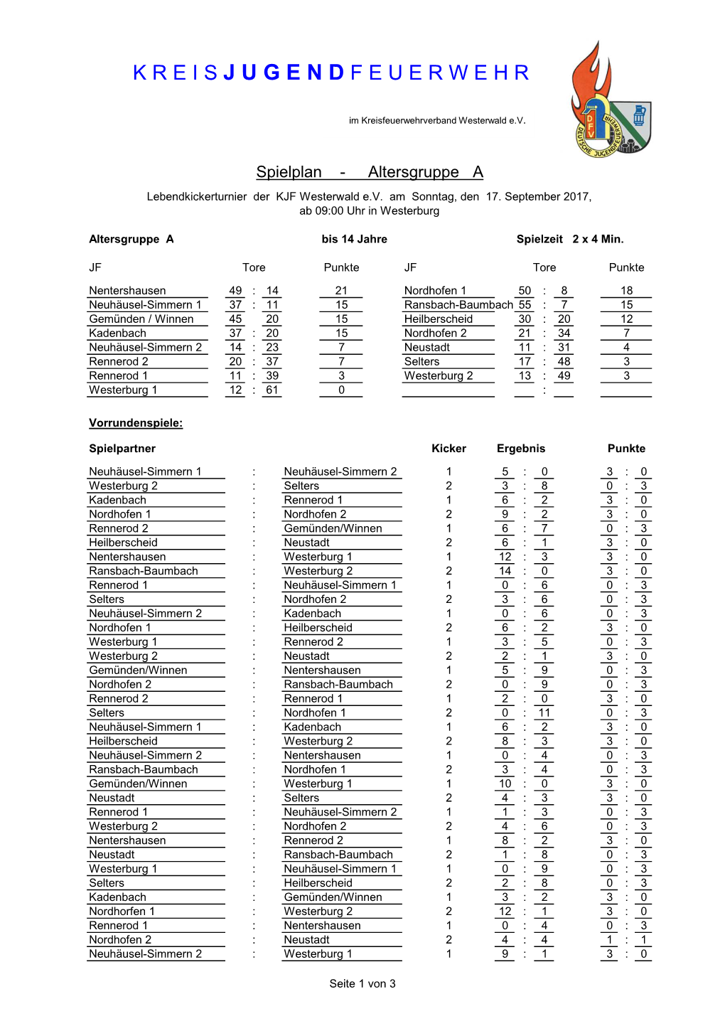 Auswertung Lebendkickerturnier 2017.Xlsx