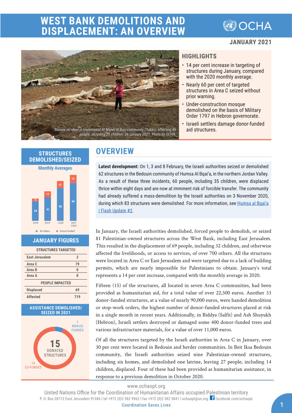 West Bank Demolitions and Displacement: an Overview January 2021