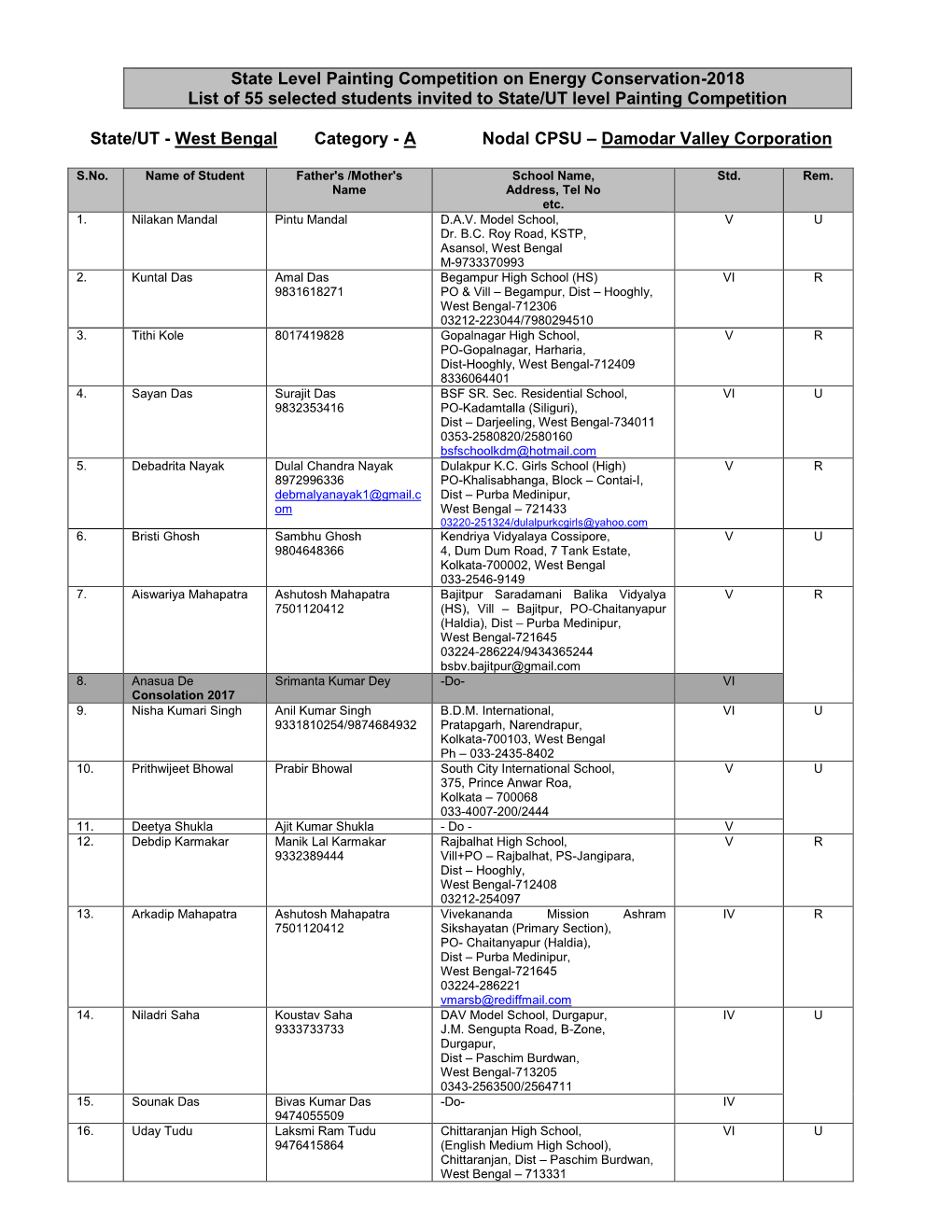 State Level Painting Competition on Energy Conservation-2018 List of 55 Selected Students Invited to State/UT Level Painting Competition