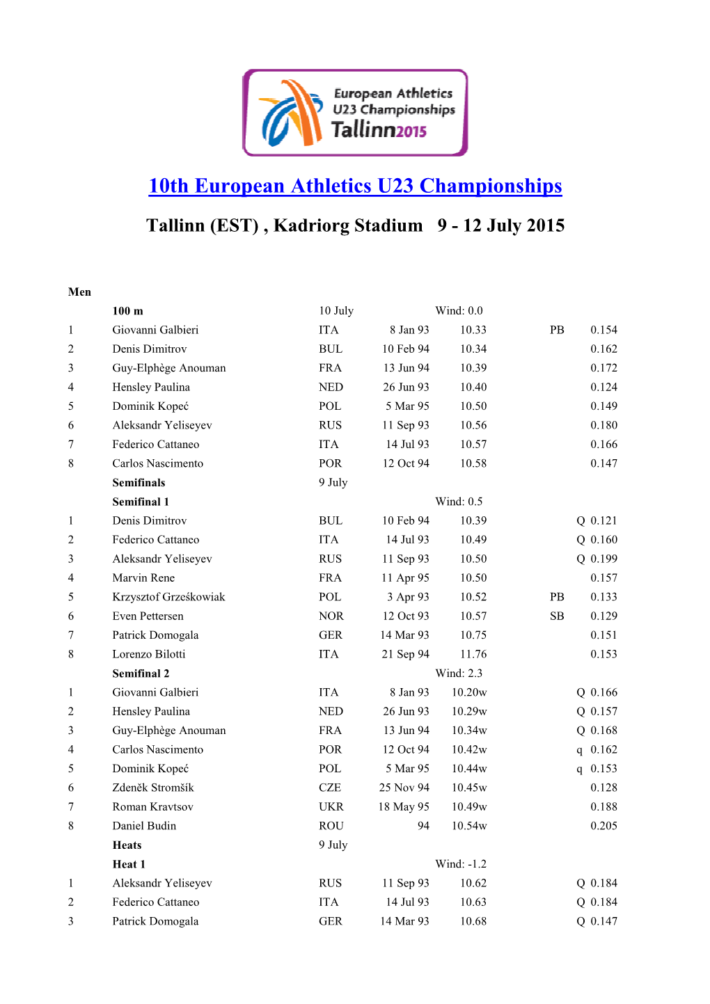 10Th European Athletics U23 Championships Tallinn