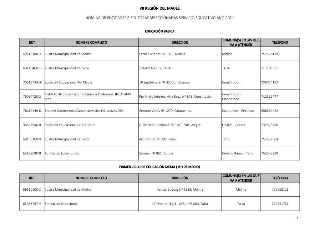 Vii Región Del Maule Nómina De Entidades Ejecutoras