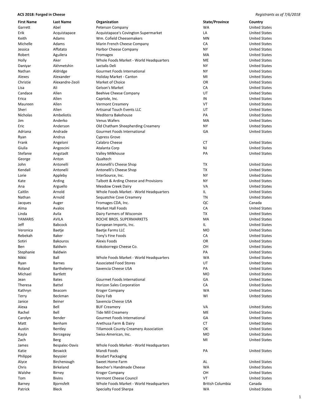 Forged in Cheese Registrants As of 7/6/2018 First Name Last Name