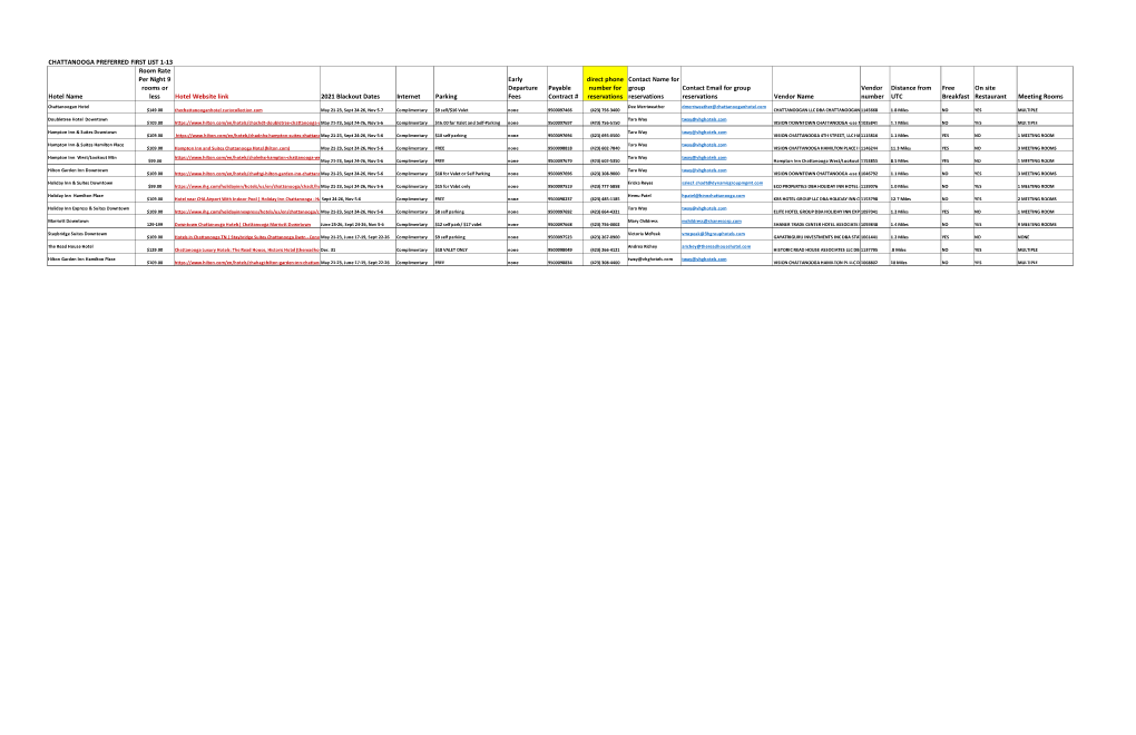 Preferred CHATTANOOGA HOTEL #1-13 for Blake.Xlsx