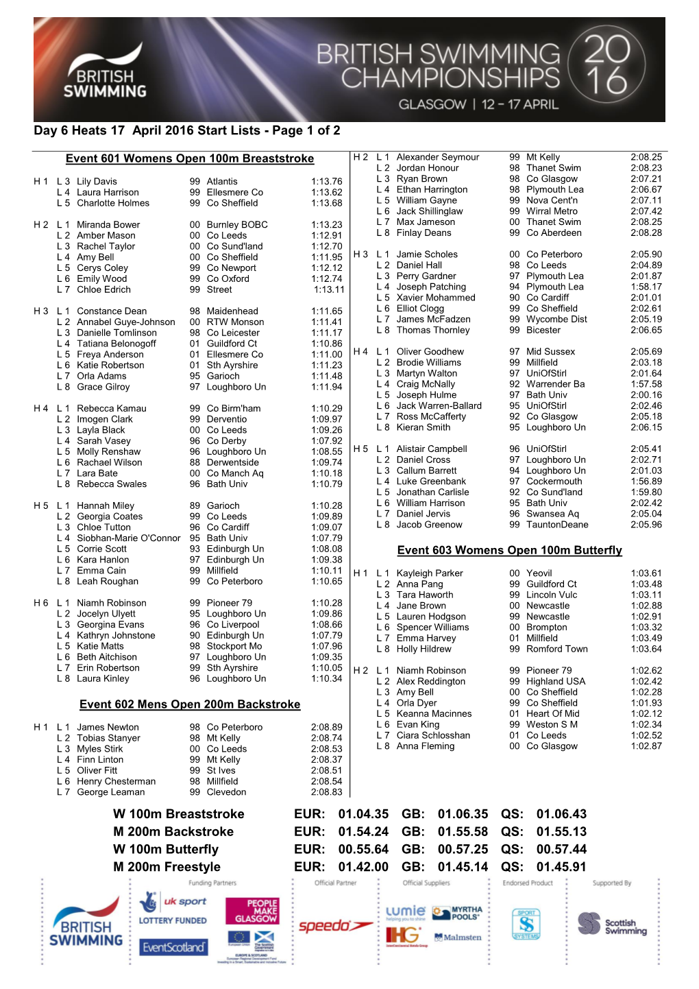 Page 1 of 2 W 100M Breaststroke EUR: 01.04.35 GB: 01.06.35 QS