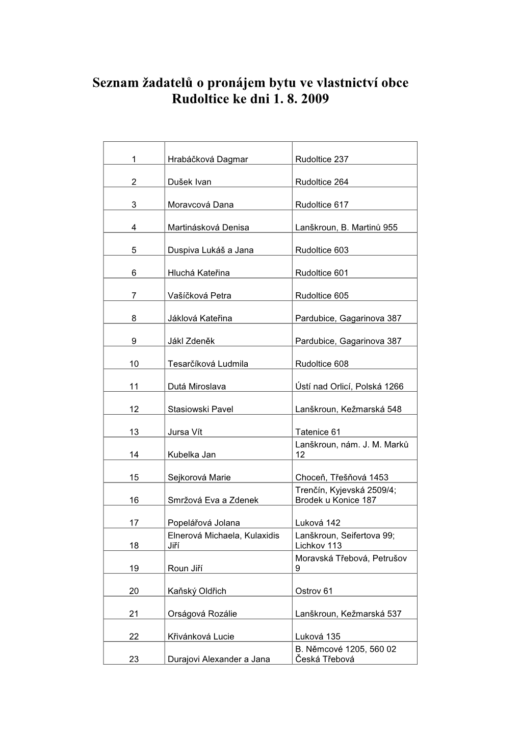 Seznam Žadatelů O Pronájem Bytu Ve Vlastnictví Obce Rudoltice Ke Dni 1. 8. 2009