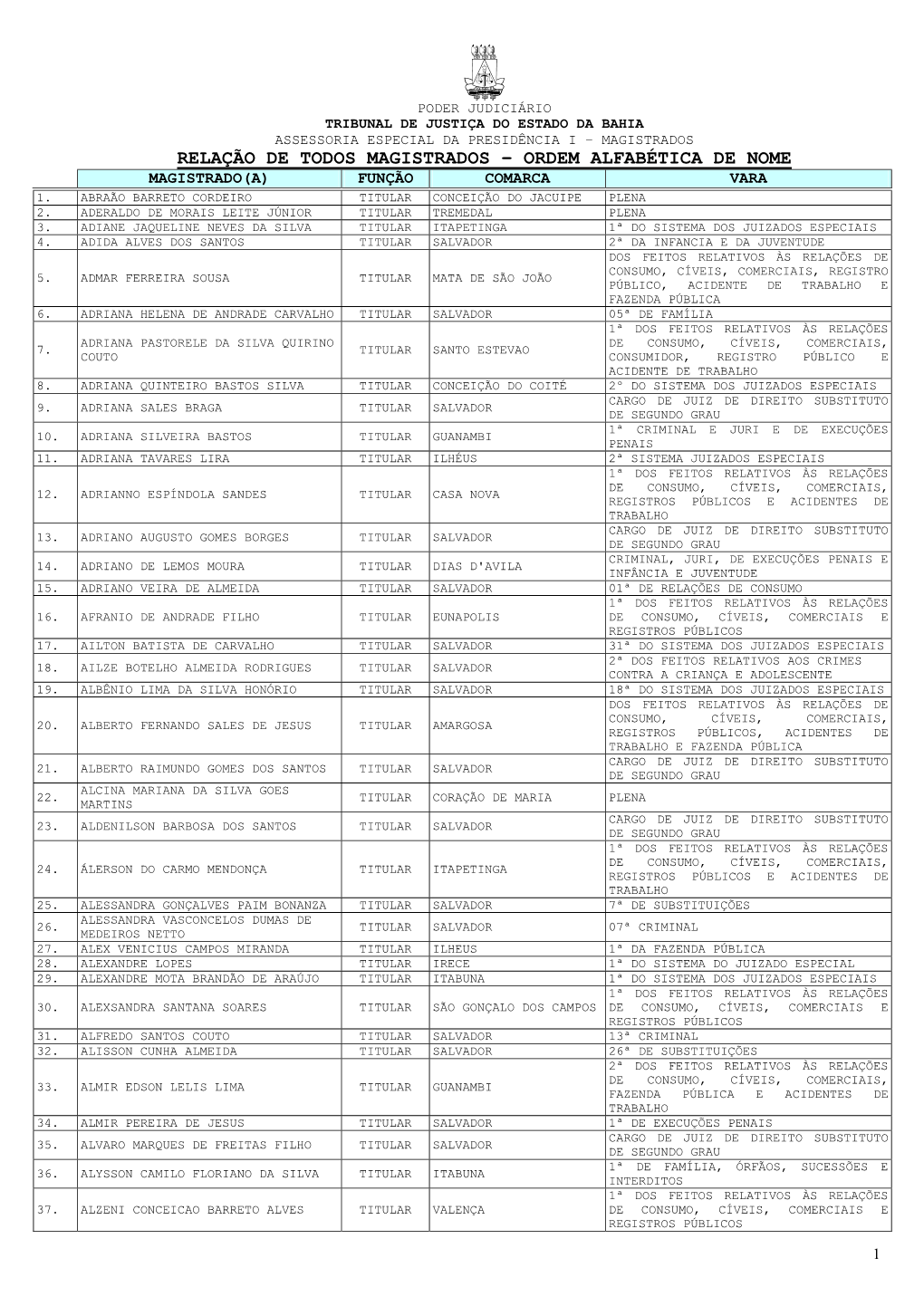 Relação De Todos Magistrados – Ordem Alfabética De Nome Magistrado(A) Função Comarca Vara