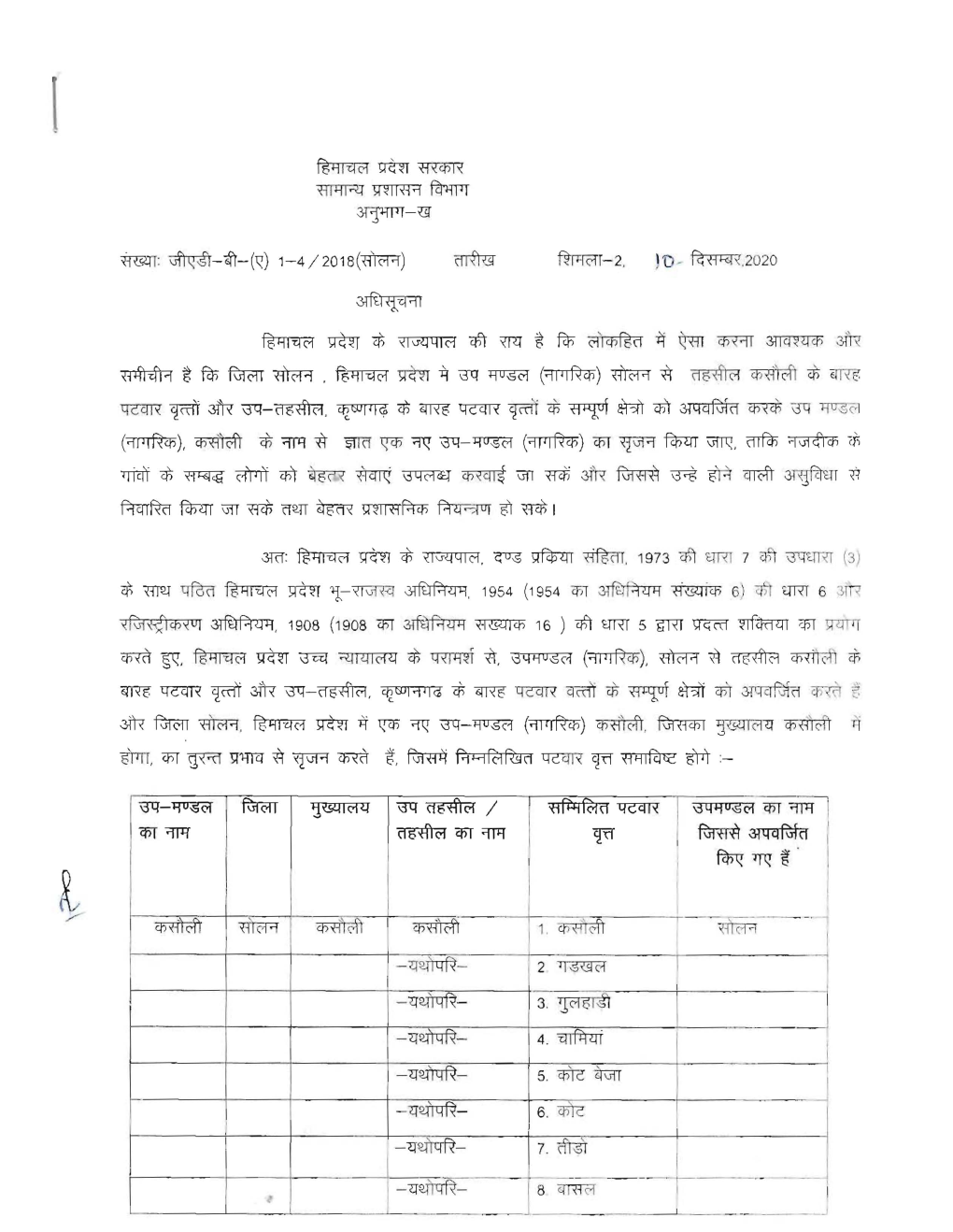 Creation of New Sub-Division Kasauli, in Distt. Solan