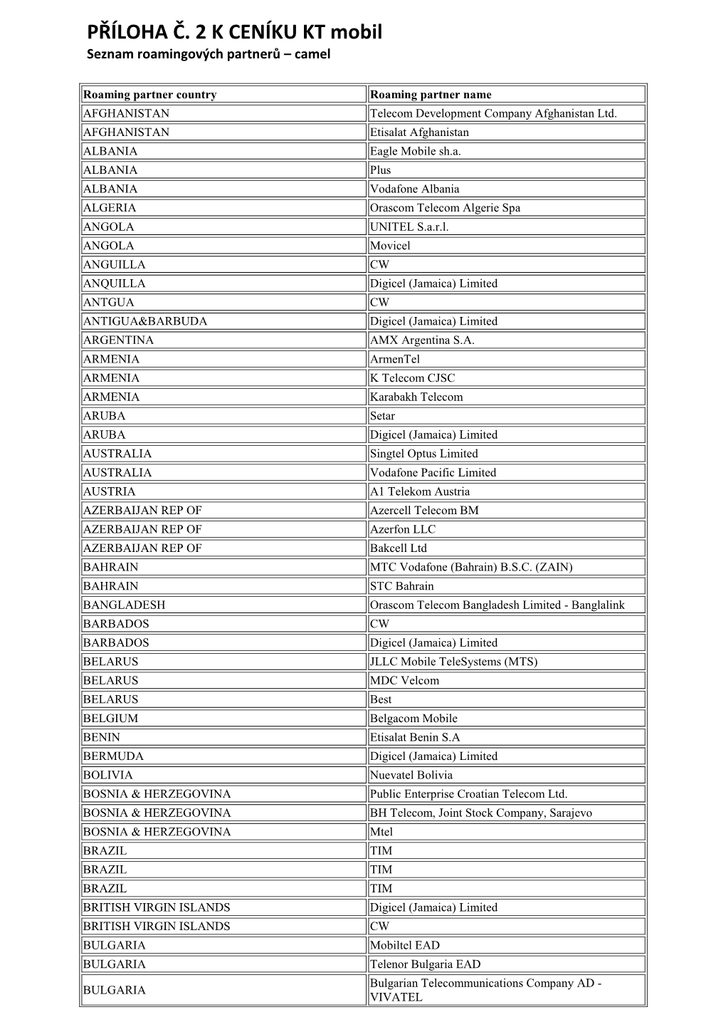 PŘÍLOHA Č. 2 K CENÍKU KT Mobil Seznam Roamingových Partnerů – Camel