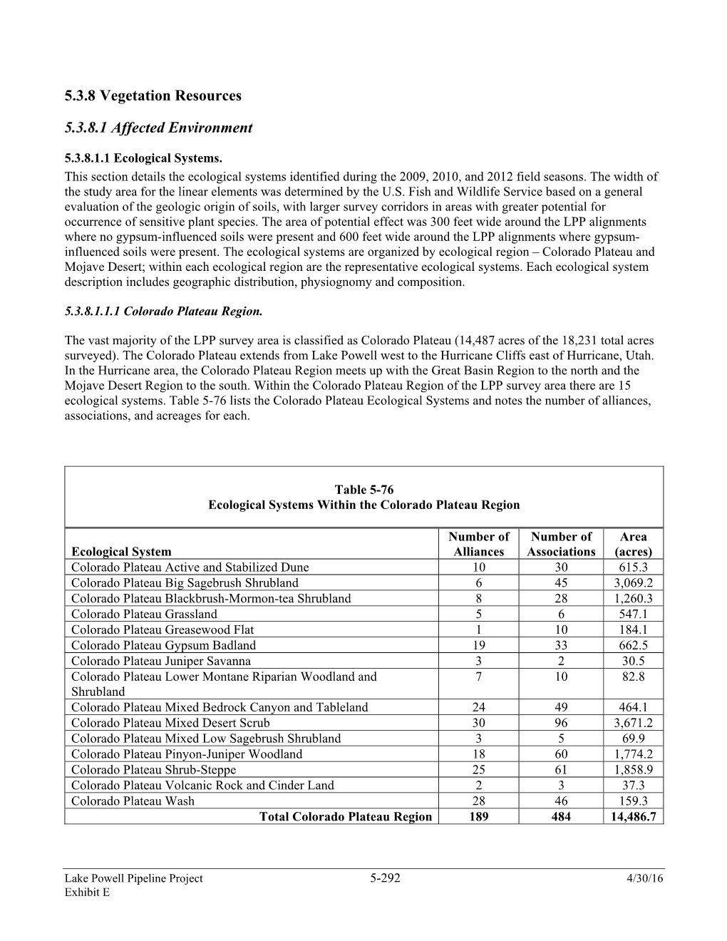 5.3.8 Vegetation Resources Affected Environment