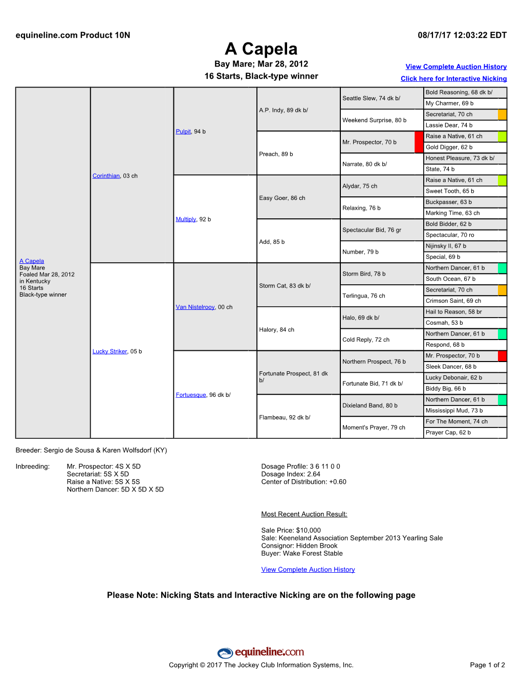 A Capela Bay Mare; Mar 28, 2012 View Complete Auction History 16 Starts, Black-Type Winner Click Here for Interactive Nicking