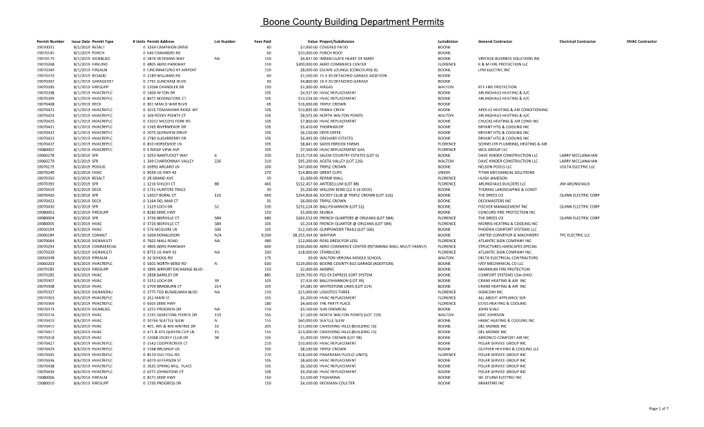 August 2019 Monthly Report.Pdf