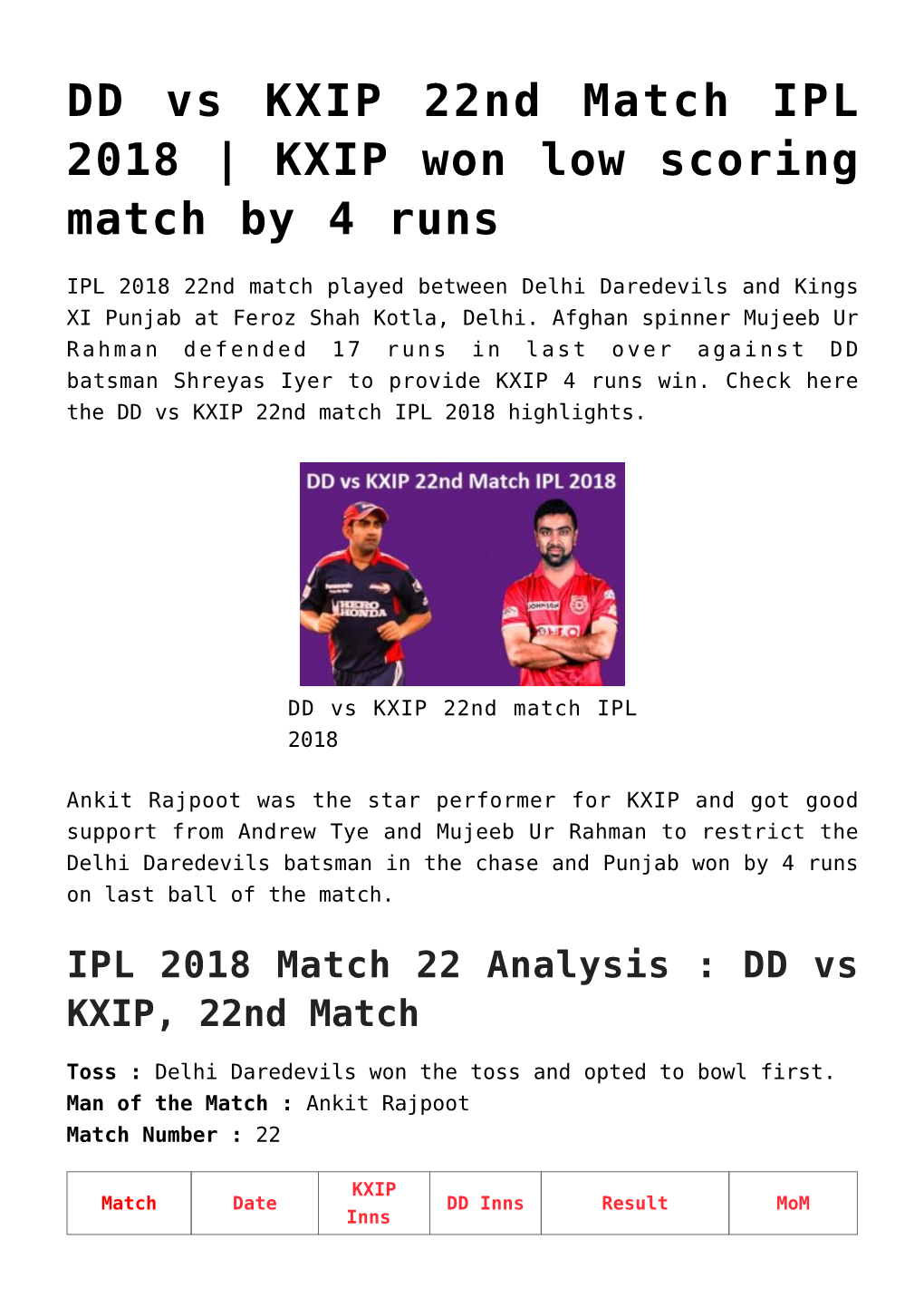 DD Vs KXIP 22Nd Match IPL 2018 | KXIP Won Low Scoring Match by 4 Runs