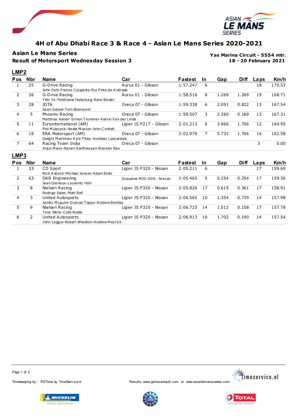 4H of Abu Dhabi Race 3 & Race 4