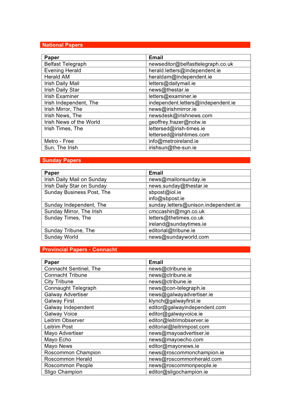 National Papers Paper Email Belfast Telegraph Newseditor@Belfasttelegraph.Co.Uk Evening Herald Herald.Letters@Independent.Ie