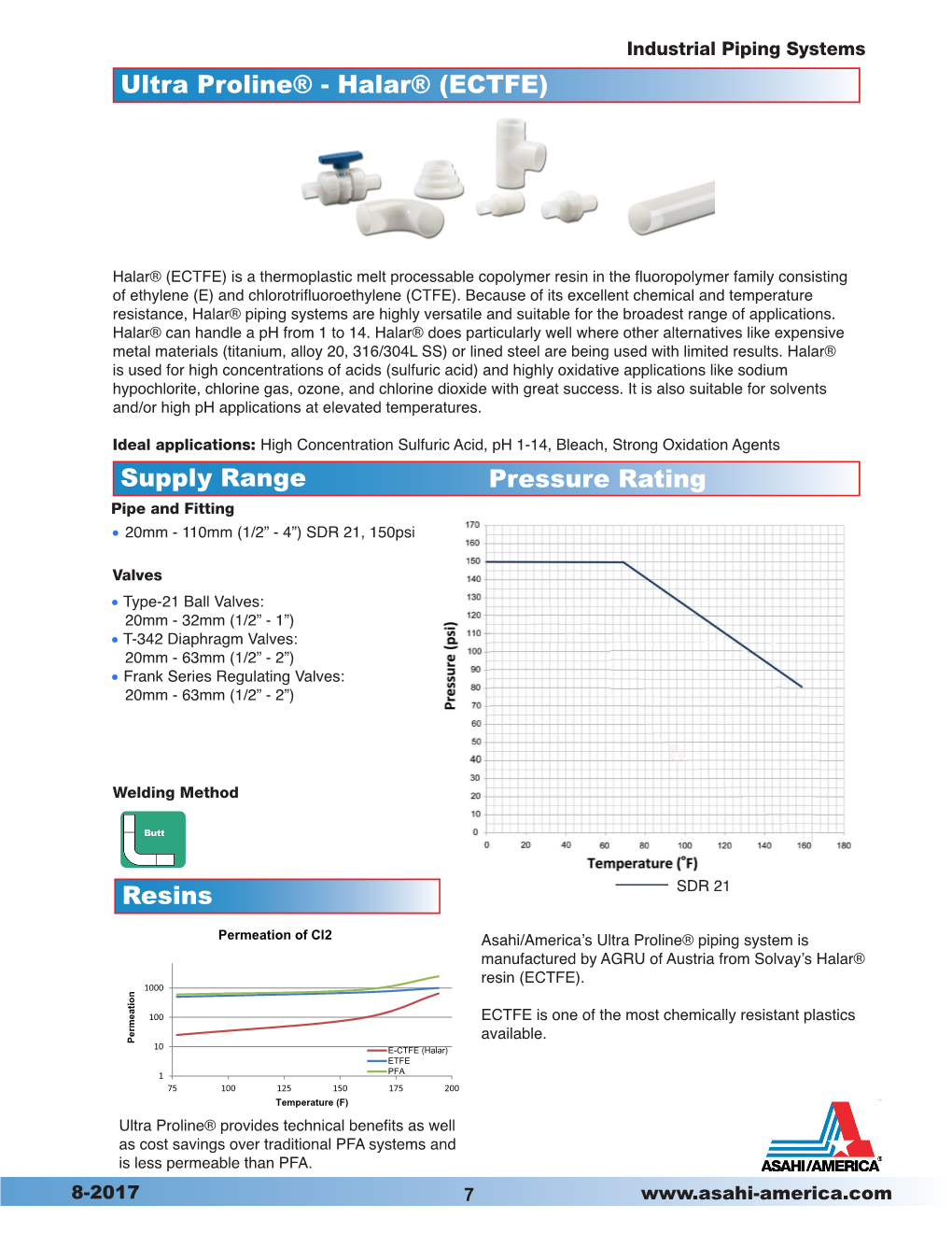 Ultra Proline® - Halar® (ECTFE)