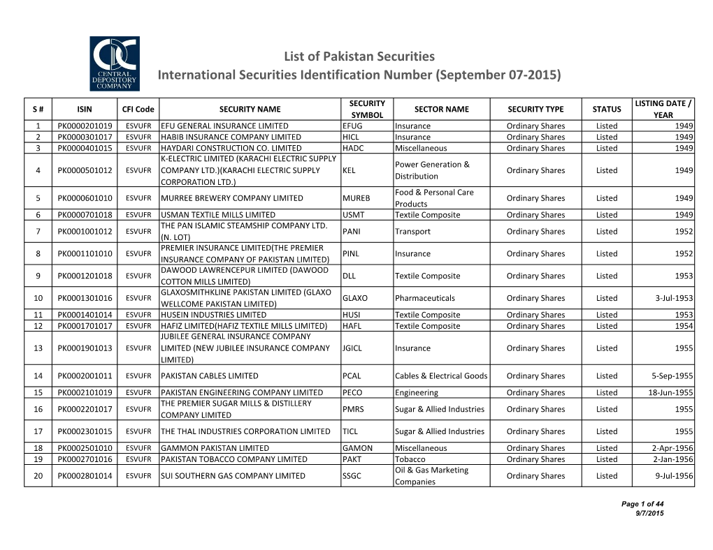 List of Pakistan Securities International Securities Identification Number (September 07-2015)